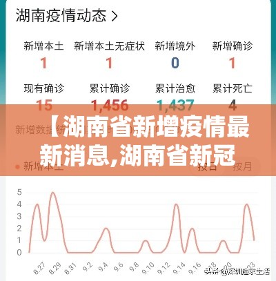 【湖南省新增疫情最新消息,湖南省新冠疫情最新报道】