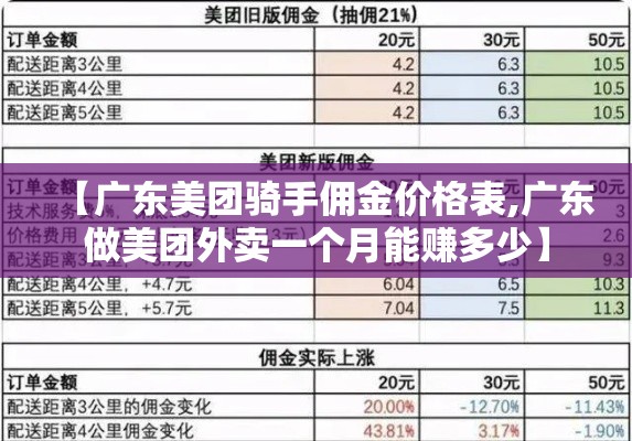 【广东美团骑手佣金价格表,广东做美团外卖一个月能赚多少】 【广东美团骑手佣金价格表,广东做美团外卖一个月能赚多少】