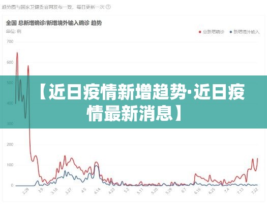 【近日疫情新增趋势·近日疫情最新消息】 【近日疫情新增趋势·近日疫情最新消息】