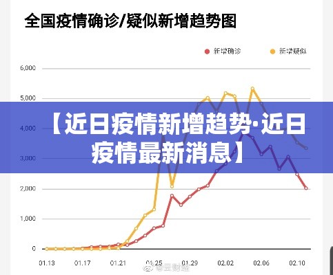 【近日疫情新增趋势·近日疫情最新消息】 【近日疫情新增趋势·近日疫情最新消息】