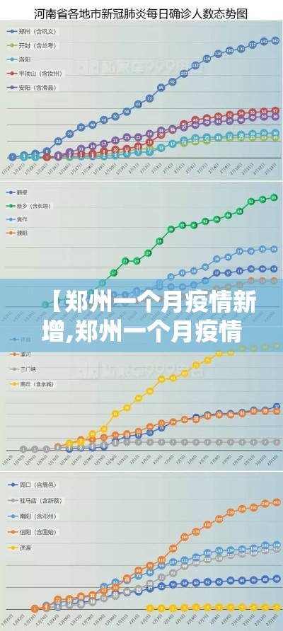 【郑州一个月疫情新增,郑州一个月疫情新增多少例】 【郑州一个月疫情新增,郑州一个月疫情新增多少例】