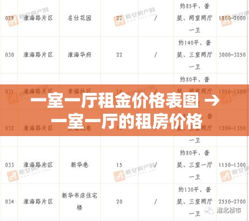 一室一厅租金价格表图 → 一室一厅的租房价格