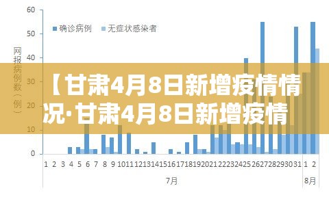 【甘肃4月8日新增疫情情况·甘肃4月8日新增疫情情况报告】 【甘肃4月8日新增疫情情况·甘肃4月8日新增疫情情况报告】