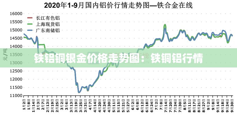 铁铝铜银金价格走势图:铁铜铝行情 铁铝铜银金价格走势图:铁铜铝行情