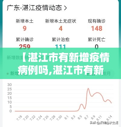 【湛江市有新增疫情病例吗,湛江市有新增疫情病例吗最新消息】 【湛江市有新增疫情病例吗,湛江市有新增疫情病例吗最新消息】