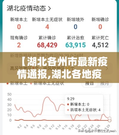 【湖北各州市最新疫情通报,湖北各地疫情最新消息今天新增】