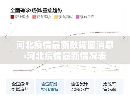 河北疫情最新数据图消息›河北疫情最新情况表
