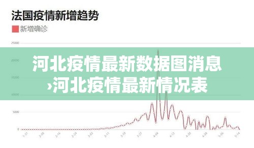河北疫情最新数据图消息›河北疫情最新情况表