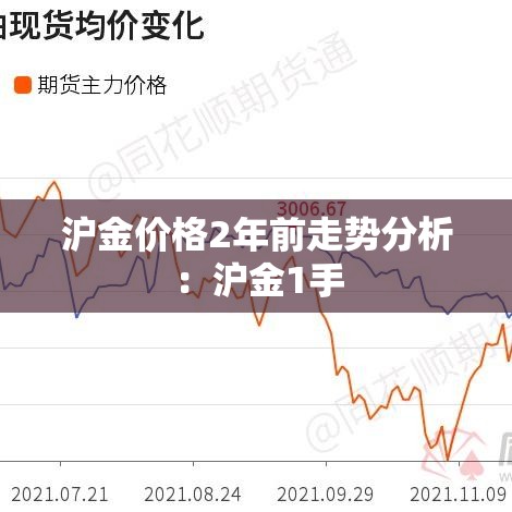 沪金价格2年前走势分析:沪金1手 沪金价格2年前走势分析:沪金1手