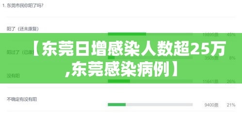 【东莞日增感染人数超25万,东莞感染病例】 【东莞日增感染人数超25万,东莞感染病例】
