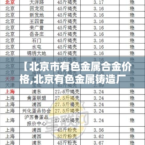 【北京市有色金属合金价格,北京有色金属铸造厂】 【北京市有色金属合金价格,北京有色金属铸造厂】