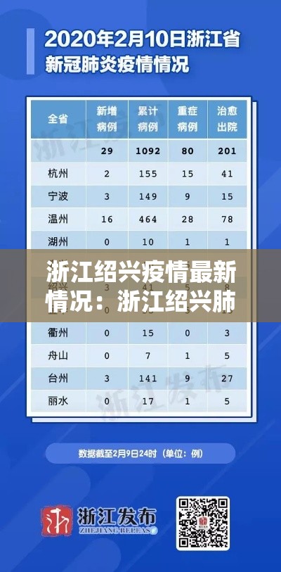 浙江绍兴疫情最新情况:浙江绍兴肺炎最新消息 浙江绍兴疫情最新情况:浙江绍兴肺炎最新消息