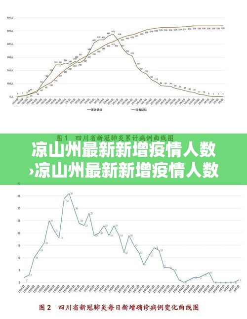 凉山州最新新增疫情人数›凉山州最新新增疫情人数查询 凉山州最新新增疫情人数›凉山州最新新增疫情人数查询