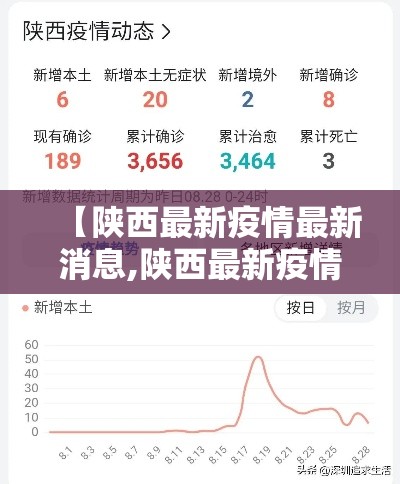 【陕西最新疫情最新消息,陕西最新疫情最新消息今天】 【陕西最新疫情最新消息,陕西最新疫情最新消息今天】
