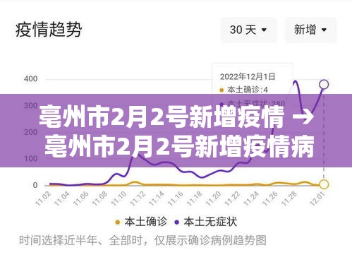 亳州市2月2号新增疫情 → 亳州市2月2号新增疫情病例 亳州市2月2号新增疫情 → 亳州市2月2号新增疫情病例