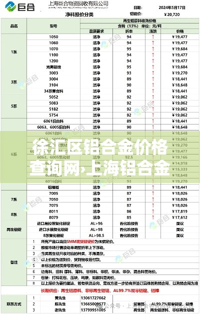 徐汇区铝合金价格查询网›上海铝合金回收价格多少钱一斤