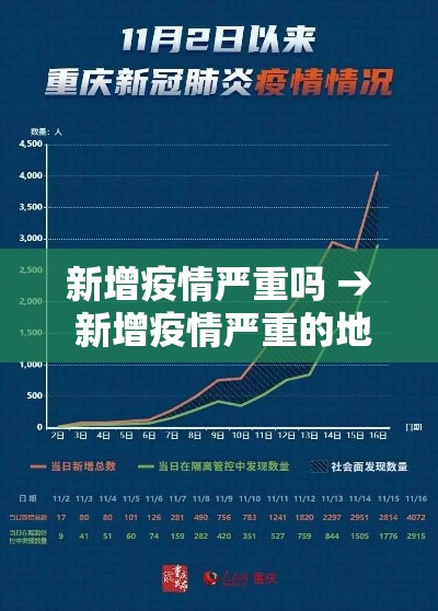 新增疫情严重吗 → 新增疫情严重的地方 新增疫情严重吗 → 新增疫情严重的地方