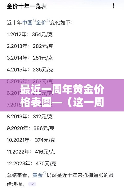 最近一周年黄金价格表图—(这一周的黄金价格) 最近一周年黄金价格表图—(这一周的黄金价格)