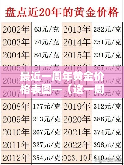 最近一周年黄金价格表图—(这一周的黄金价格) 最近一周年黄金价格表图—(这一周的黄金价格)