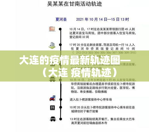 大连的疫情最新轨迹图—(大连 疫情轨迹) 大连的疫情最新轨迹图—(大连 疫情轨迹)