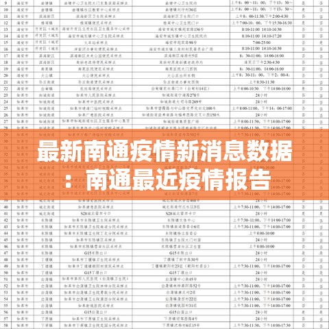 最新南通疫情新消息数据:南通最近疫情报告 最新南通疫情新消息数据:南通最近疫情报告
