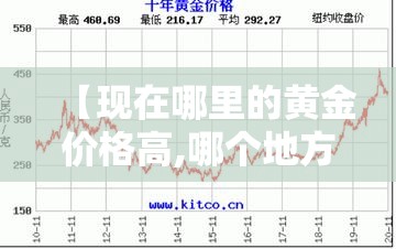 给大家讲解“怎么开炸 金花创建好友房”详细房卡使用教程