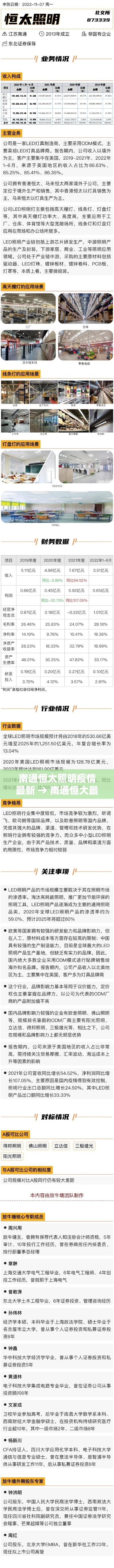 南通恒太照明疫情最新 → 南通恒大最新消息 南通恒太照明疫情最新 → 南通恒大最新消息