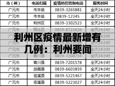 利州区疫情最新增有几例:利州要闻 利州区疫情最新增有几例:利州要闻