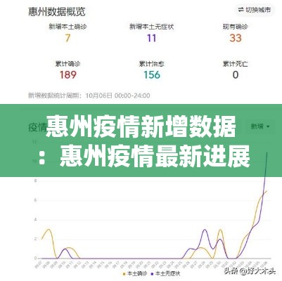 惠州疫情新增数据:惠州疫情最新进展 惠州疫情新增数据:惠州疫情最新进展