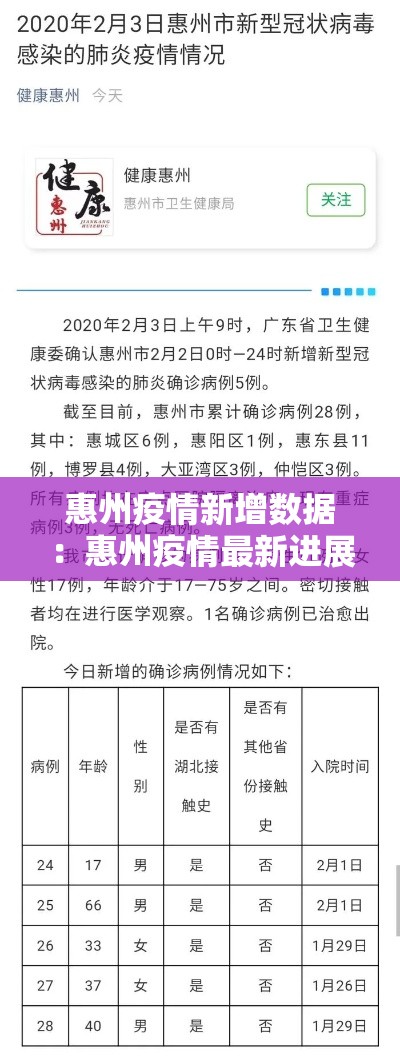 惠州疫情新增数据:惠州疫情最新进展 惠州疫情新增数据:惠州疫情最新进展
