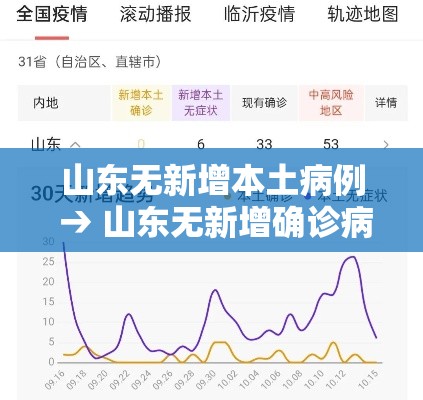 【邯郸疫情最新情况·邯郸疫情最新消息2021年1月】 【邯郸疫情最新情况·邯郸疫情最新消息2021年1月】