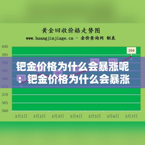 钯金价格为什么会暴涨呢：钯金价格为什么会暴涨呢知乎