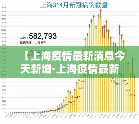 【上海疫情最新消息今天新增·上海疫情最新病例情况】