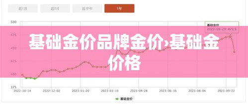基础金价品牌金价›基础金价格