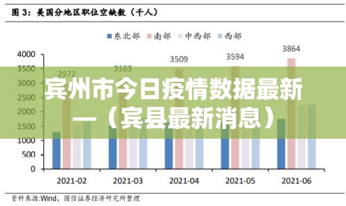 宾州市今日疫情数据最新—（宾县最新消息）