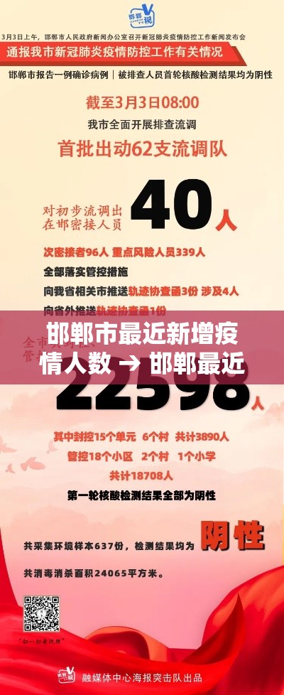 邯郸市最近新增疫情人数 → 邯郸最近疫情通报