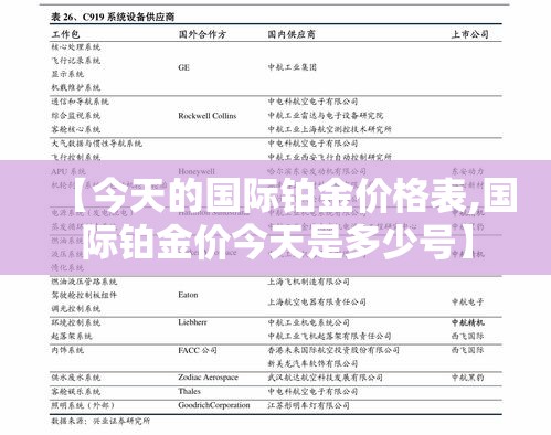 【今天的国际铂金价格表,国际铂金价今天是多少号】 【今天的国际铂金价格表,国际铂金价今天是多少号】