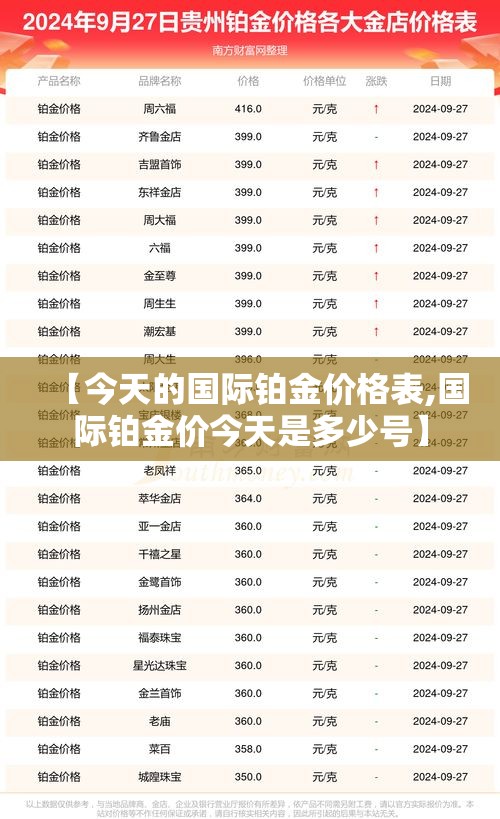【今天的国际铂金价格表,国际铂金价今天是多少号】 【今天的国际铂金价格表,国际铂金价今天是多少号】