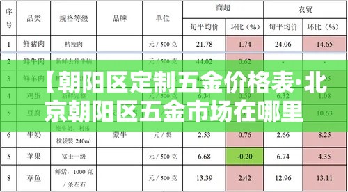 【朝阳区定制五金价格表·北京朝阳区五金市场在哪里】 【朝阳区定制五金价格表·北京朝阳区五金市场在哪里】