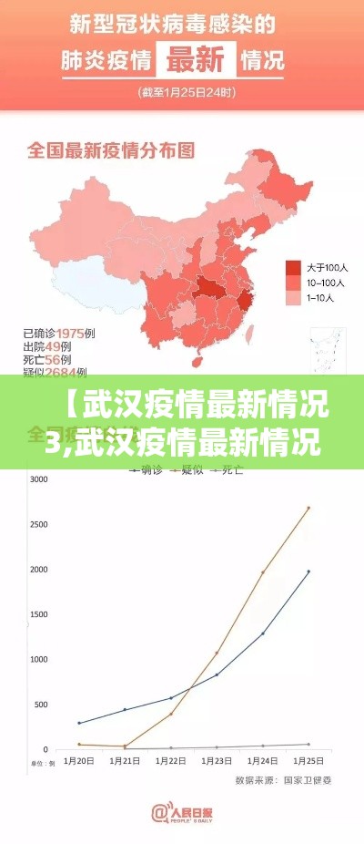 【武汉疫情最新情况3,武汉疫情最新情况3月】 【武汉疫情最新情况3,武汉疫情最新情况3月】
