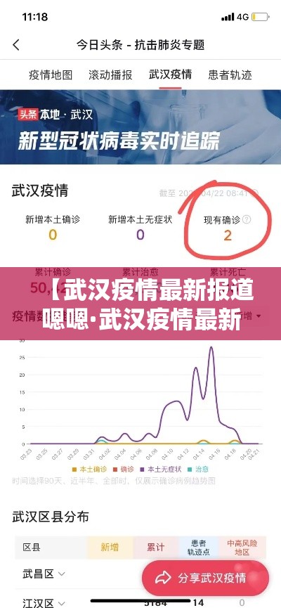 【武汉疫情最新报道嗯嗯·武汉疫情最新公告】 【武汉疫情最新报道嗯嗯·武汉疫情最新公告】