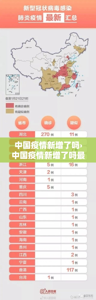 中国疫情新增了吗›中国疫情新增了吗最近 中国疫情新增了吗›中国疫情新增了吗最近