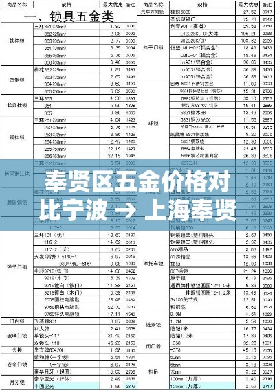奉贤区五金价格对比宁波 → 上海奉贤五金市场 奉贤区五金价格对比宁波 → 上海奉贤五金市场