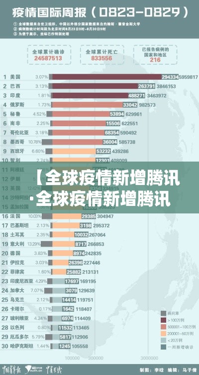 【西田疫情怎么样啊今天新增·西田小区】 【西田疫情怎么样啊今天新增·西田小区】
