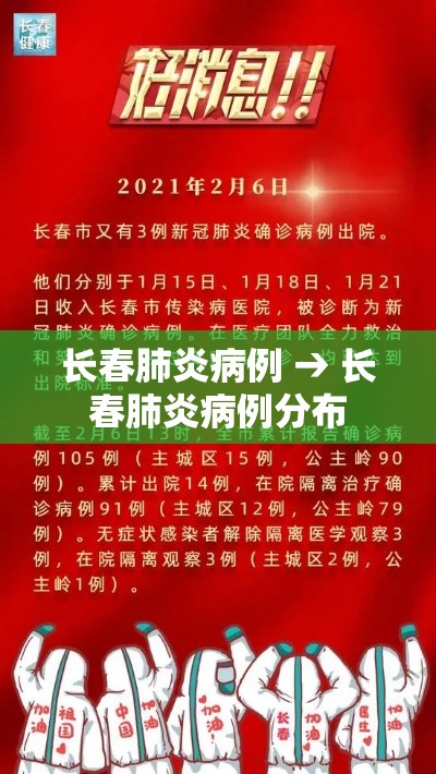 长春肺炎病例 → 长春肺炎病例分布 长春肺炎病例 → 长春肺炎病例分布