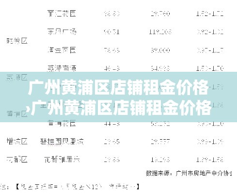 广州黄浦区店铺租金价格›广州黄浦区店铺租金价格表 广州黄浦区店铺租金价格›广州黄浦区店铺租金价格表