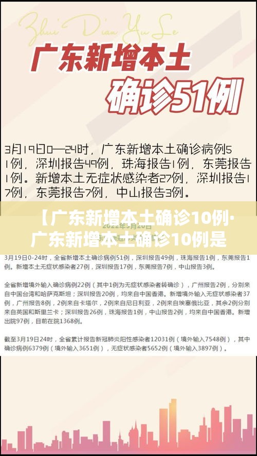 【广东新增本土确诊10例·广东新增本土确诊10例是哪里的】 【广东新增本土确诊10例·广东新增本土确诊10例是哪里的】