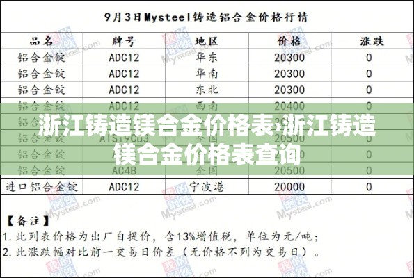 浙江铸造镁合金价格表›浙江铸造镁合金价格表查询 浙江铸造镁合金价格表›浙江铸造镁合金价格表查询