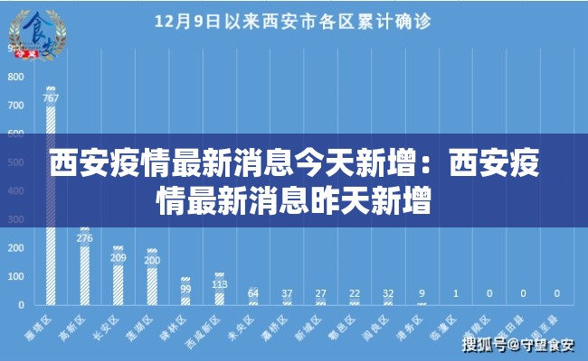 西安疫情最新消息今天新增：西安疫情最新消息昨天新增