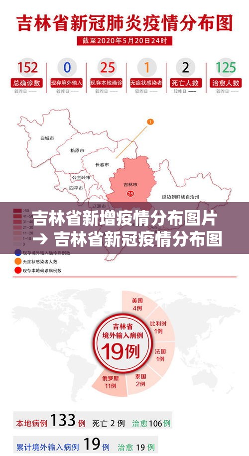 吉林省新增疫情分布图片 → 吉林省新冠疫情分布图 吉林省新增疫情分布图片 → 吉林省新冠疫情分布图